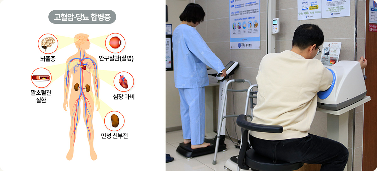 고혈압·당뇨 합병증 - 뇌졸증, 안구질환(실명), 말초혈관 질환, 심장 마비, 만성 신부전